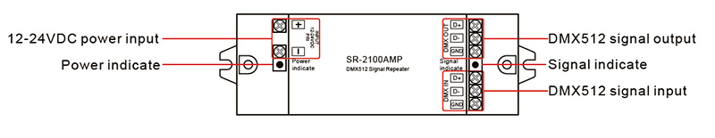 SR-2100AMP 12 to 24VDC DMX512 Signal Amplifier Function Introduction