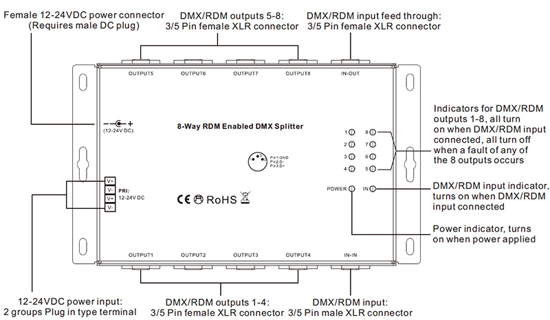 SR-2100AMP-RDM-8CH 3 or 5 Pin RDM 8 Channel DMX Splitter Function Introduction