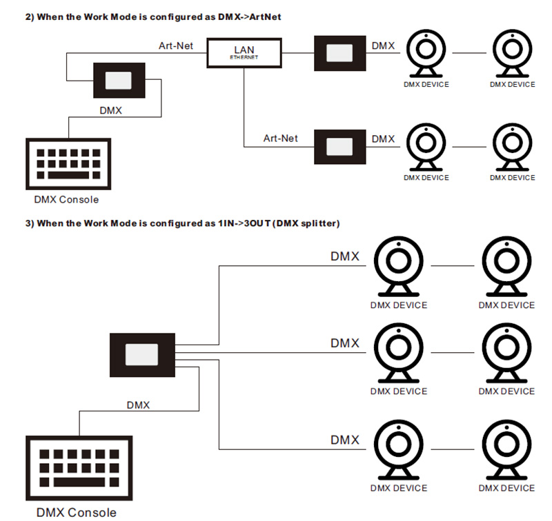 SR-2100ArtNet-DMX ArtNet DMX Bidirectional Converter Wiring Diagram