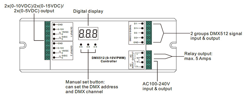 SR-2102 2 CH Dimmable DMX to 0-10V or PWM Signal Converter Function