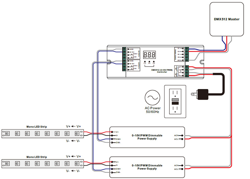 SR-2102 2 CH Dimmable DMX to 0-10V or PWM Signal Converter Wiring Diagram