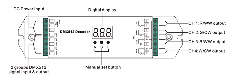 SR-2102B CV 12 to 36VDC RDM DMX512 Decoder Function Introduction