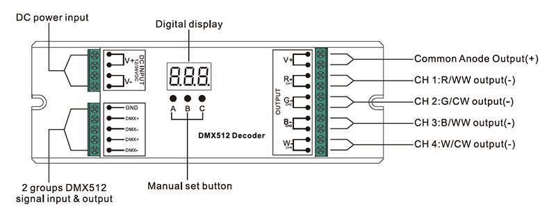 SR-2102BEA CV LED RGBW RDM 4 Channel DMX Decoder Function Introduction