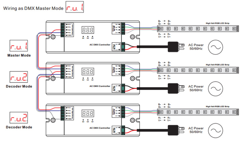 SR-2102HT AC 3CH High Voltage RGB LED Strip DMX Controller Wiring Diagram