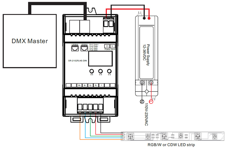 SR-2102RJ45-DIN CV RGBW LED Strip DIN Rail RDM RJ45 DMX Decoder Wiring Diagram