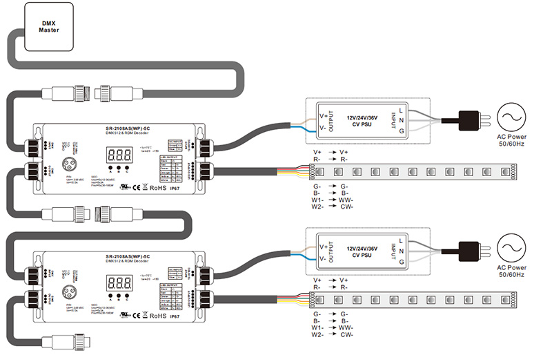 SR-2108AS(WP)-5C CV Waterproof RDM 5 Channel DMX Decoder Wiring Diagram