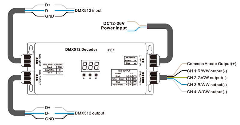 SR-2108AS(WP) CV Waterproof 4 CH DMX512 & RDM Decoder Wiring Diagram