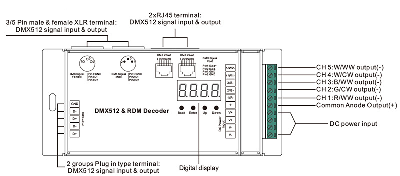 SR-2108B-M5 DC 5CH RDM DMX512 Controller Decoder Function Introduction