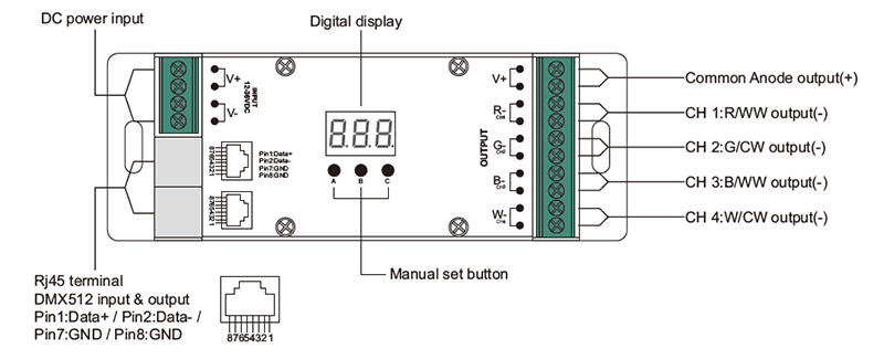 SR-2108EAS-RJ45 CV 4 CH  RDM DMX512 16 Bit Decoder Function Introduction