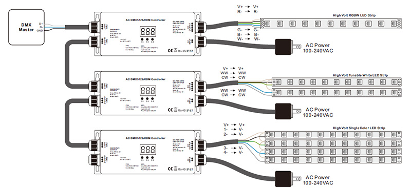 SR-2108HT(WP)-EU AC DMX512 RDM High Voltage LED Controller Wiring Diagram