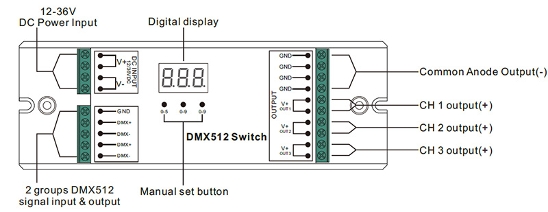 SR-2704B CV 12 to 36VDC 3CH Dimmable DMX512 Switch Function Introduction