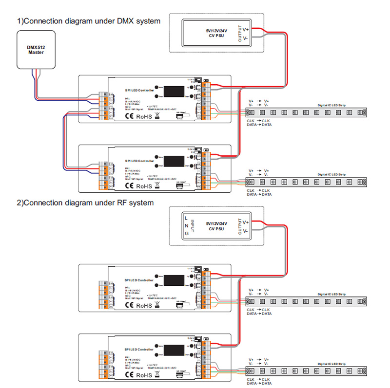 SR-SPI-OLED RF Remote RGB RGBW SPI LED Strip DMX Pixel Controller Wiring Diagram