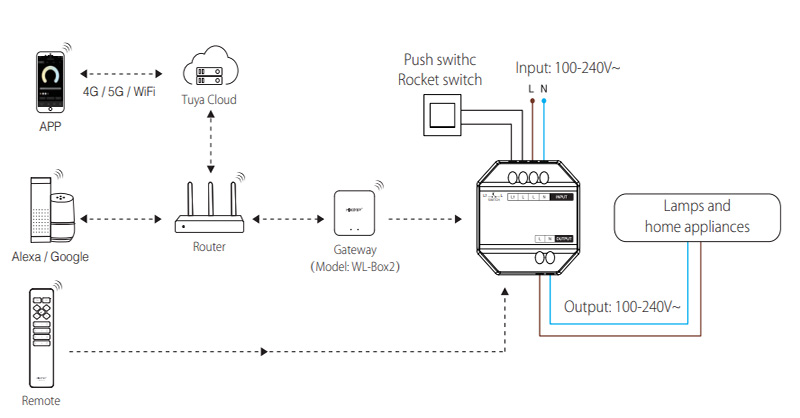 SWR 10A RF Wireless Ac to Ac Smart Push Button Switch Diagram