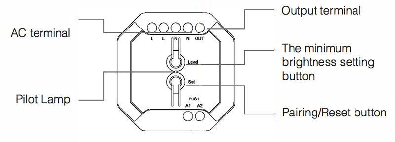 TR01W AC Push Triac Tuya WiFi RF Wireless LED Dimmer Structure