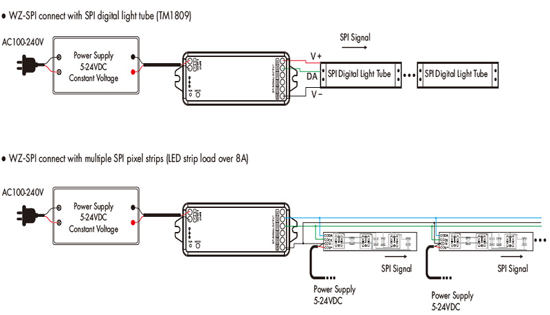 WZ-SPI RF Tuya RGB RGBW Zigbee Addressable LED Controller Wiring Diagram