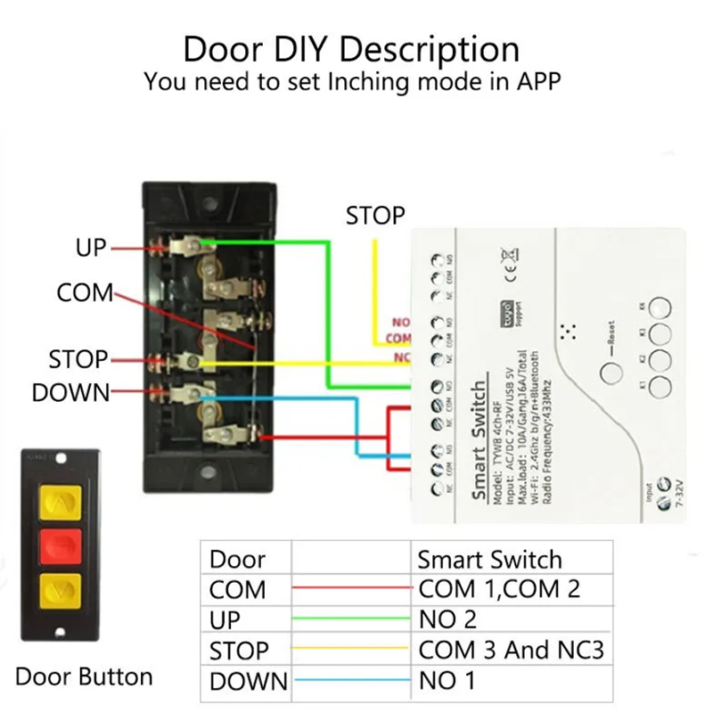 Door DIY Description