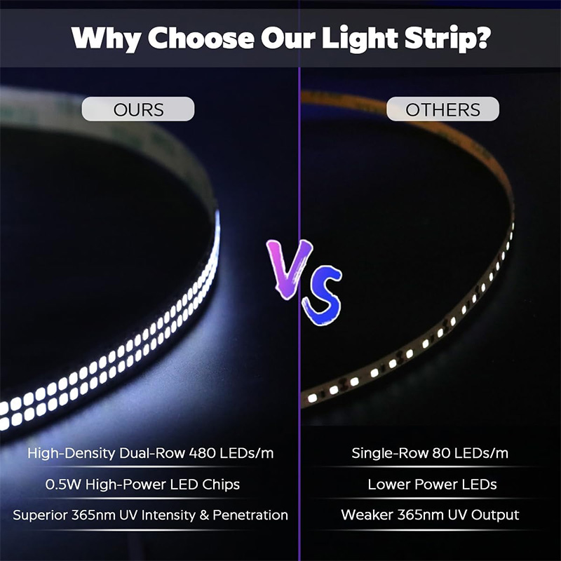 Bright UV Light 365 nm High Power LED Two Rows 2835 Ultraviolet Diode Tape Bright UV Light 365 nm High Power LED Two Rows 2835 Ultraviolet Diode Tape