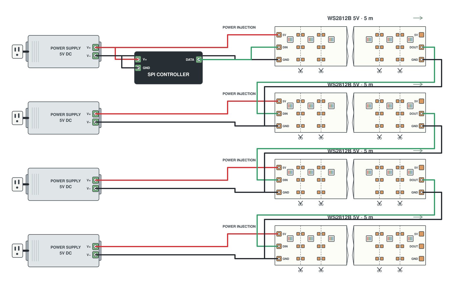 Wiring diagram: 20 m WS2812B/WS2811 with power every 5 m
