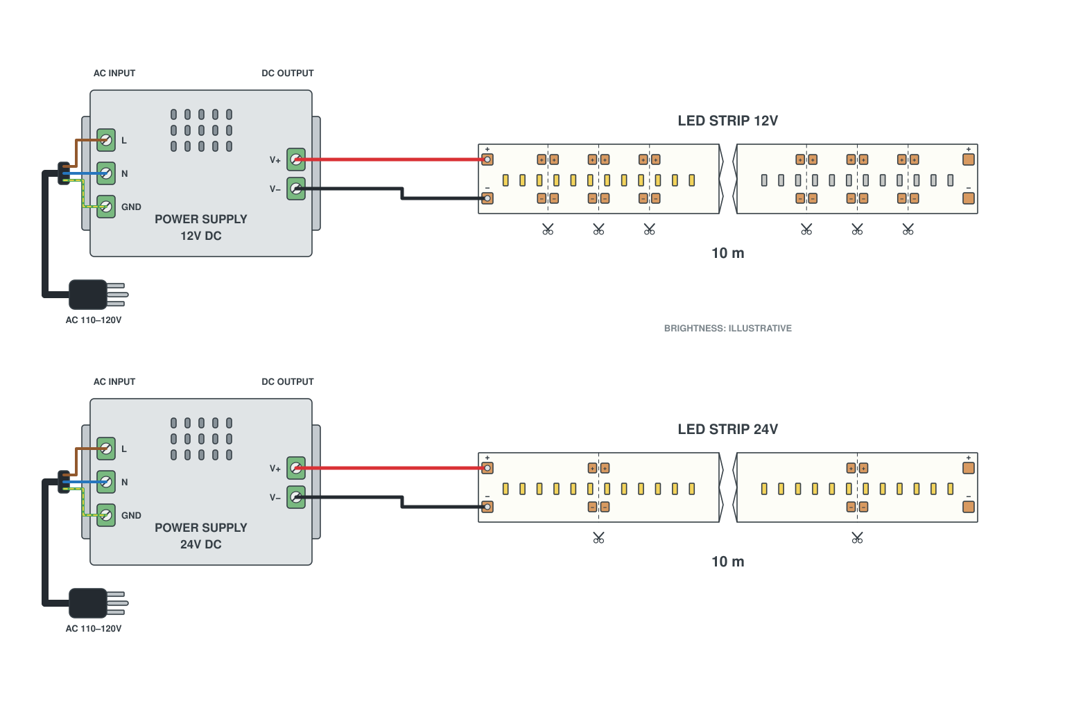 Wiring diagram: 12 V vs 24 V: why 24 V runs further