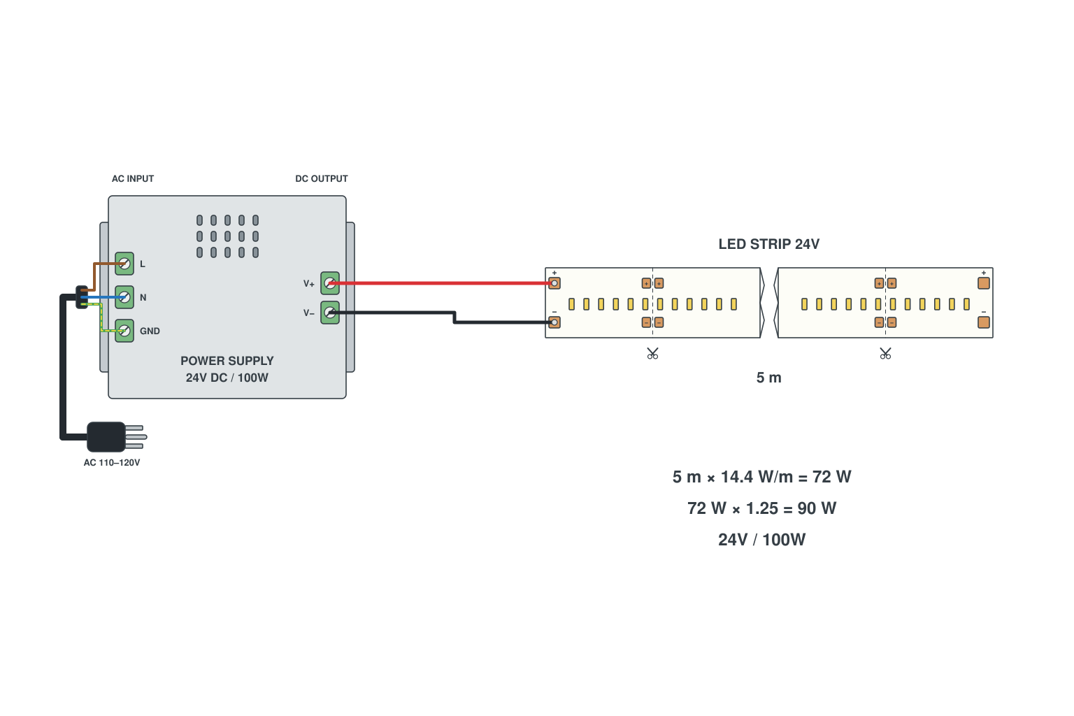 Wiring diagram: Sizing the power supply (watt calculation)