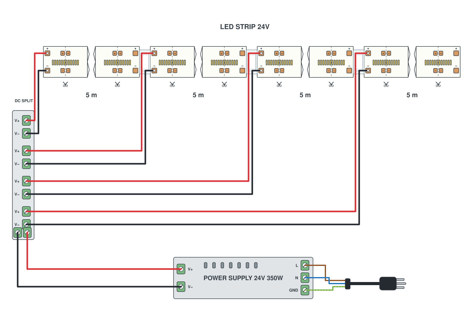 Wiring diagram: 20 m: two supplies or one big supply, four feed points